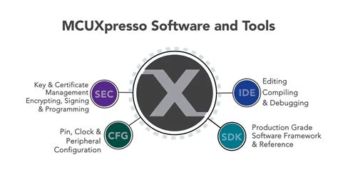 nxp smart card sdk|MCUXpresso Software Development Kit (SDK) .